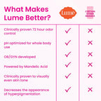 Lume Whole Body Deodorant - Invisible Cream Tube - 72 Hour Odor Control - Aluminum Free. Baking Soda Free. Skin Safe - 3.0 ounce (Pack of 2) (Soft Powder)